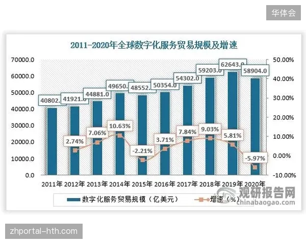 三年内区域性赛事服务市场将成为数字化增长新高地